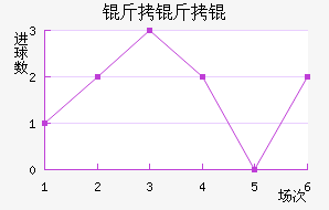 �������������������