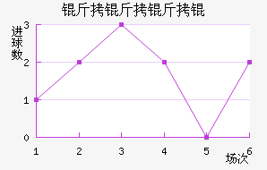 ������ӽ�������������