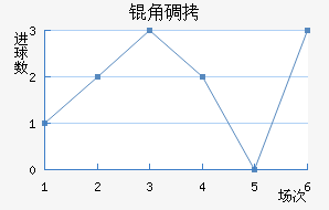 �ǵ½�������������