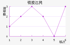 �Ӵ���������������