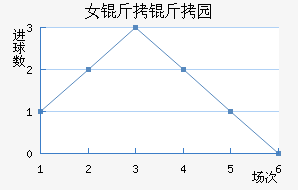 Ů����԰Ѳ���߽�������������