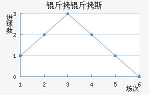 ����˹��������������