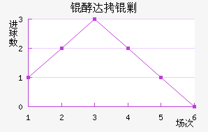 �ʹ��˹��������������