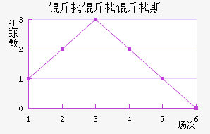 ������˹��������������