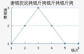 л�ƶ������ӽ�������������