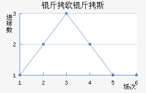 ��ŷ��˹��������������