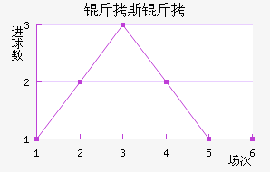 ��˹�ɲ����˽�������������