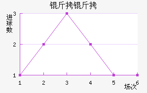 ���Ƚ�������������