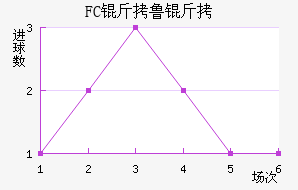 FC��³����������������