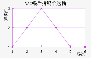NAC���״��������������