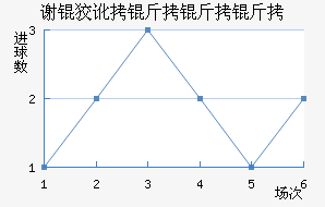л�ƶ������ӽ�������������