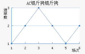 AC������������������
