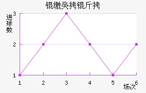 �ɵ�ά���ǹ����������������