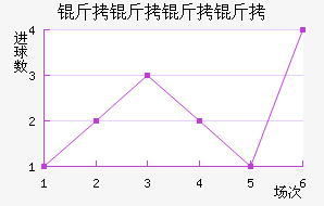 ����������������������