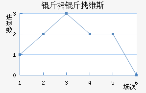 ����ά˹��������������