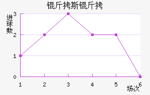 ��˹�ؽ�������������