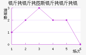 ����ͼ˹����ӽ�������������