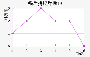 ������U19��������������