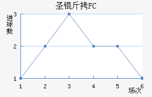FCʥ��������������������
