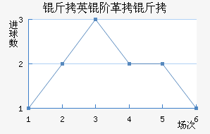 ��Ӣ�׸�����������������