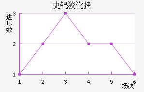 ʷ�ƶٽ�������������