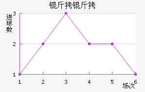 �����������������