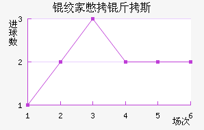 �ʼұ���˹��������������