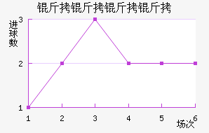 ����������������������