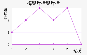 ÷�����˹��������������