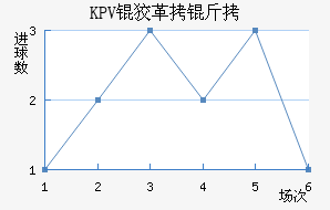 KPV�Ƹ�����������������