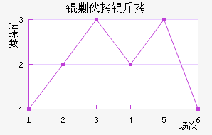 �˻�����������������