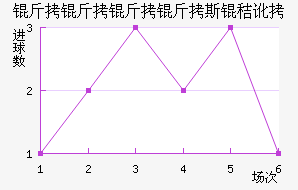 ��������˹�ն���������������