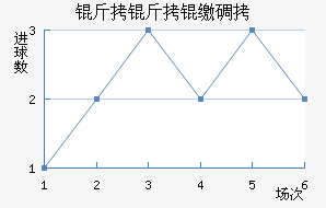 �����ɵ½�������������