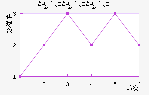 ���������Ͻ�������������