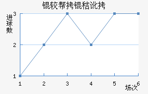 �ϰ��նؽ�������������