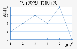 �����̽�������������