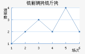 �˵�����������������