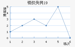 �¹�(U19)��������������