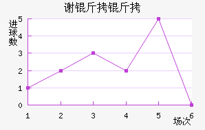 л�ƶ�����������������������