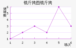 ��ͼ���ս�������������