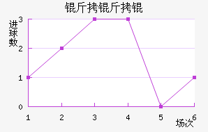 PSV������½�������������