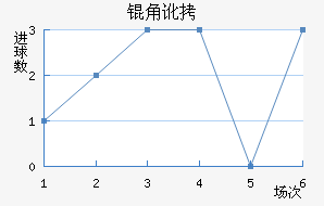 �Ƕӽ�������������