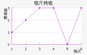 ��½�������������