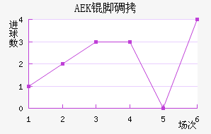 AEK�ŵ��������������