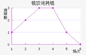 �Ȳ�Ƚ�������������