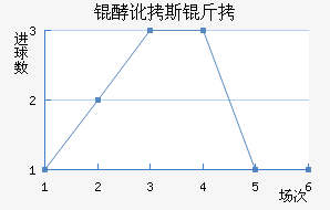 �Ͷ�˹����������������