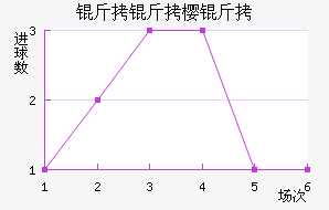 ����ӣ����������������