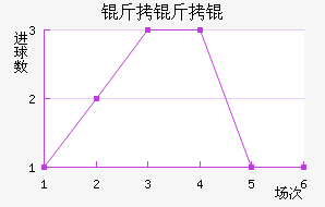 ������������������