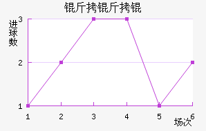 �������������������