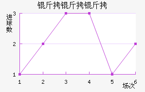 �����ؽ�������������